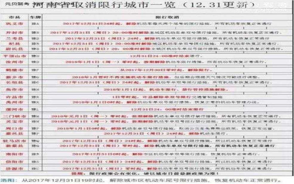 乐山市限号吗,出行前必看注意事项