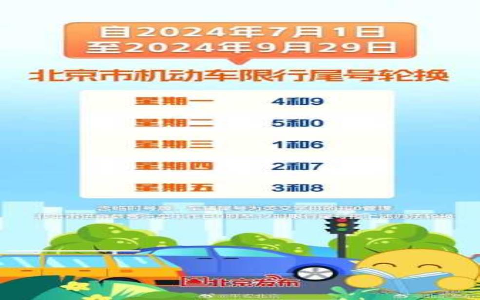  五一廊坊限号吗, 了解最新限行政策 