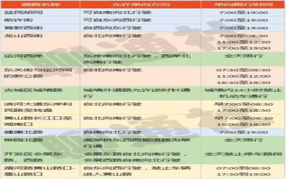五一聊城限号吗,出行需注意哪些规定?