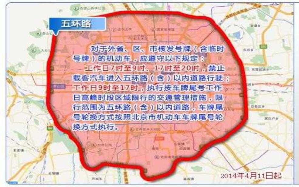  五环拍限号新规,你了解吗？ 