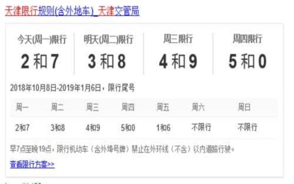  今天塘沽还限号吗，最新限号情况一览 