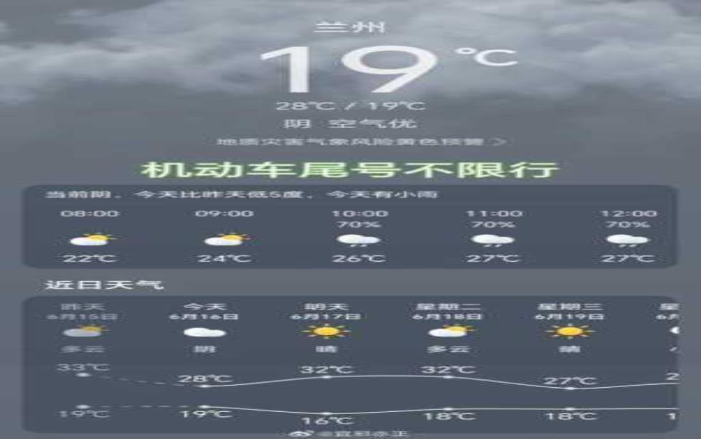  今日兰州限号吗，了解最新交通政策！ 