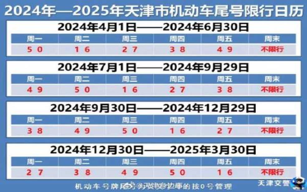 保定五月限号2025, 具体限号规则是什么？ 