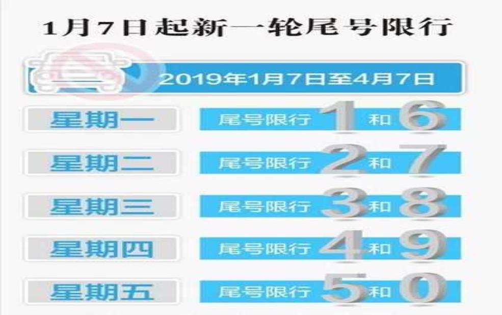 保定市清苑区限号,今日限行政策详解