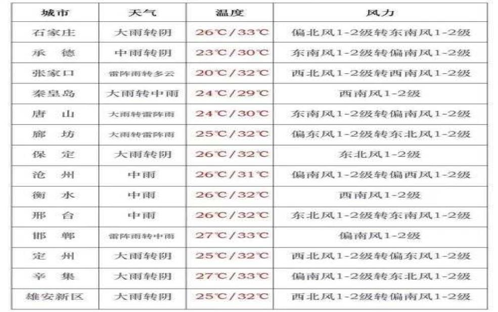  保定限号8月3号限行吗,了解最新交通政策 