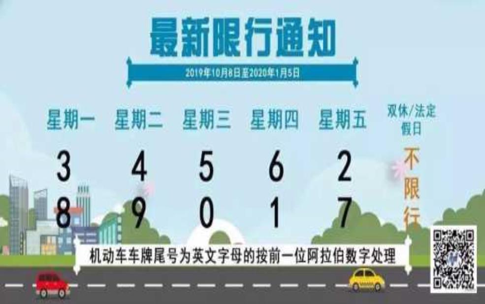  北京8月24号限号, 如何避免交通拥堵？ 