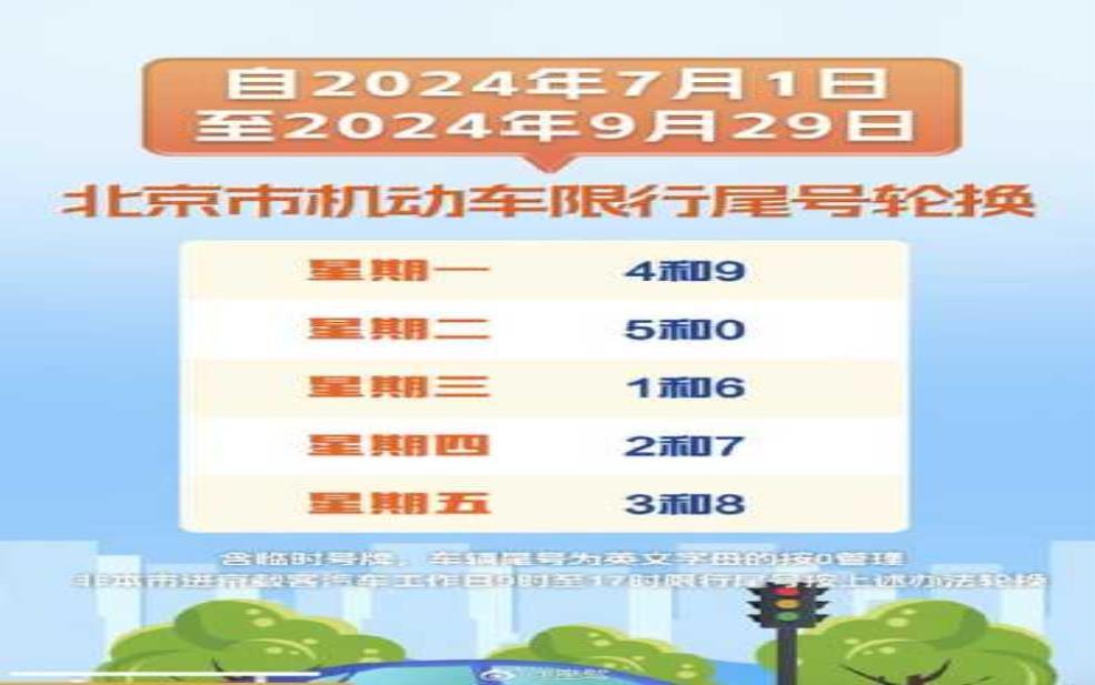  北京礼拜三限号多少，了解最新限行政策 