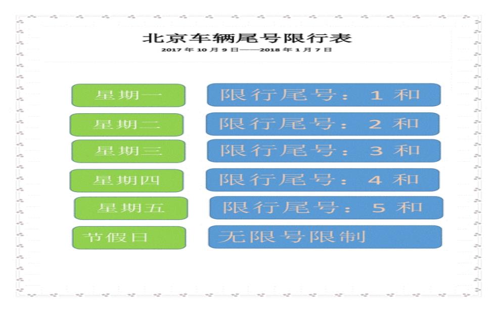  北京礼拜六日限号吗，知晓周末出行规则 