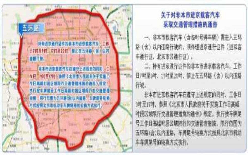 北京限号6环, 如何应对出行挑战?