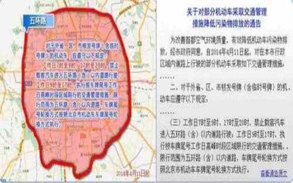  北京限号是在几环，最新交通政策解读 