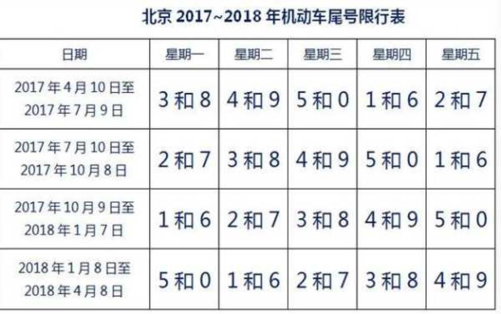 北京限号限几环,了解限号政策和影响