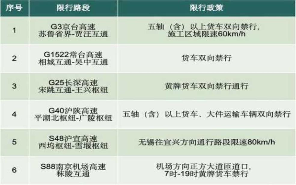  南和限号通知, 了解最新出行政策 