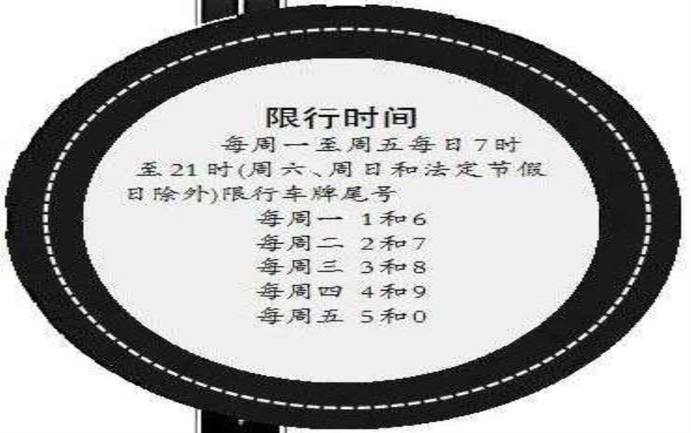  南昌车限号时间, 你知道具体时间吗？ 