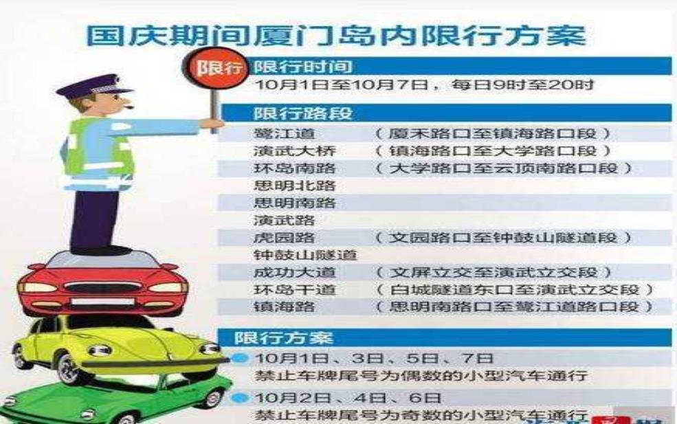 厦门十一限号吗?了解最新限行政策!