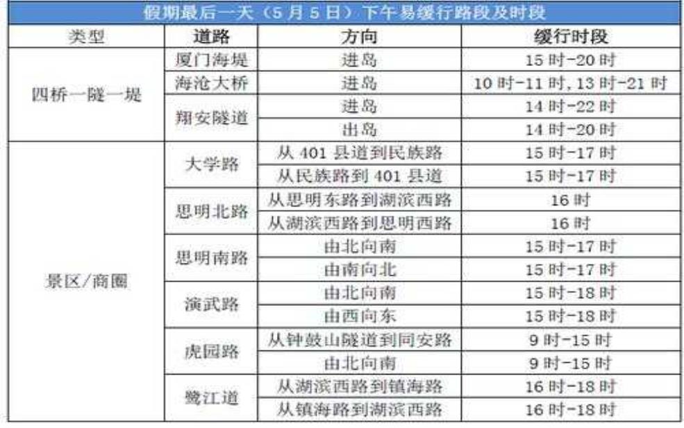  厦门岛内五一限号,你了解最新政策了吗？ 