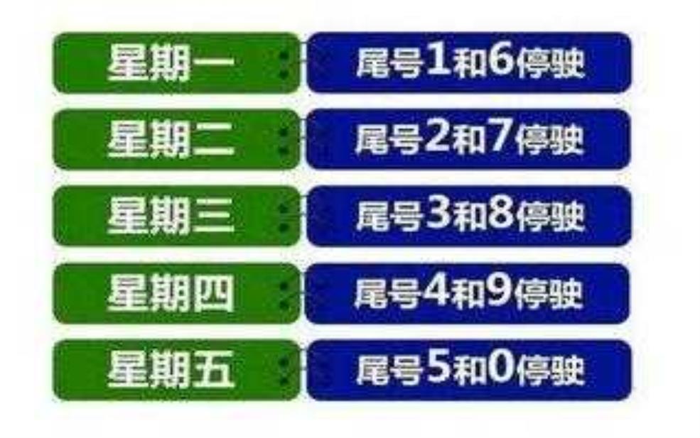 古冶限号吗, 每周限号时间及规定详解