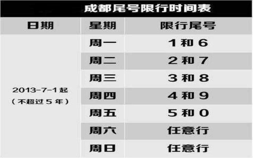  和平路限号, 影响通行的具体时间是什么？ 