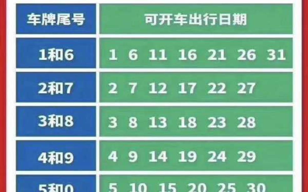  哈尔滨火车站限号,影响出行的最新政策是什么？ 