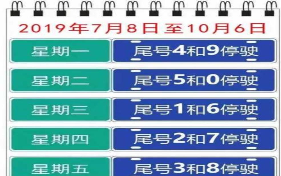  唐山8月8日限号,你知道如何应对吗？ 