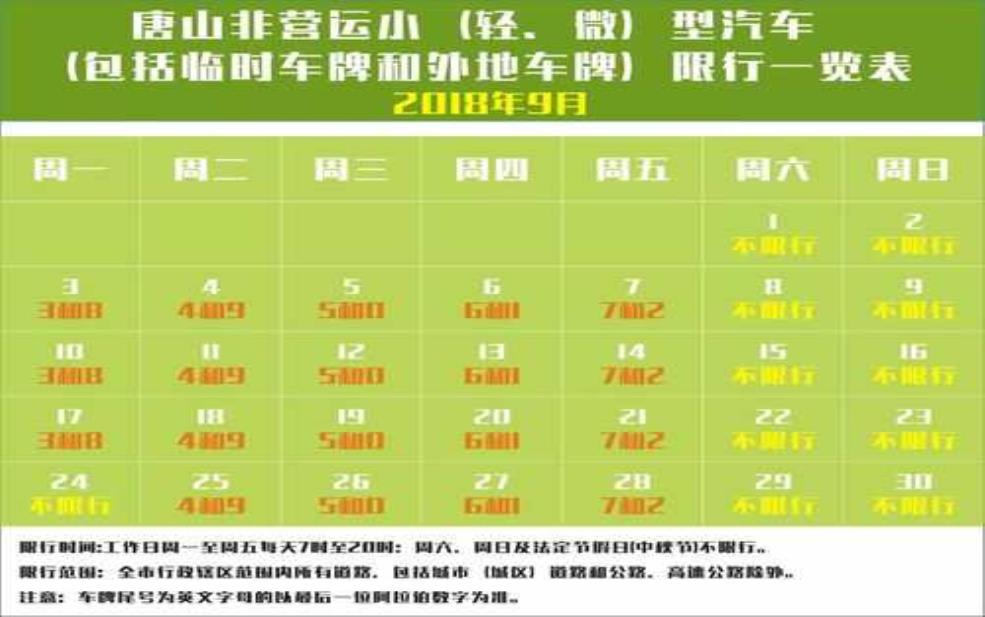  唐山8月限号,了解具体限行措施与时间 