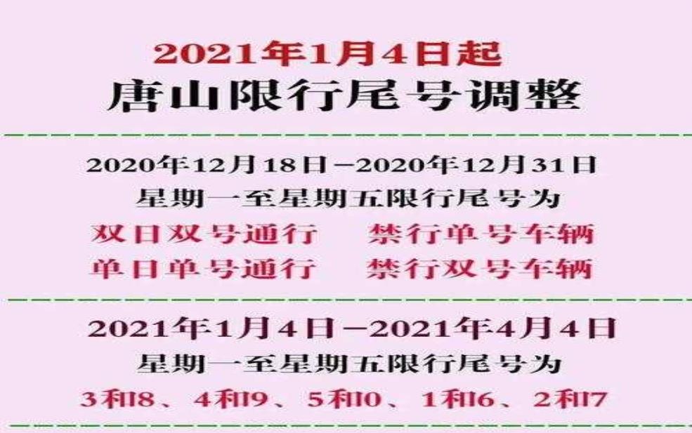 唐山市最新限号, 你知道今天的限号情况吗?