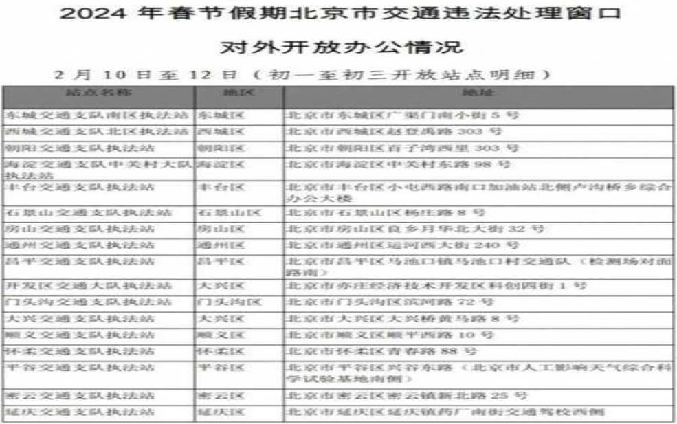 唐山还限号吗8月12号, 最新限行政策解读