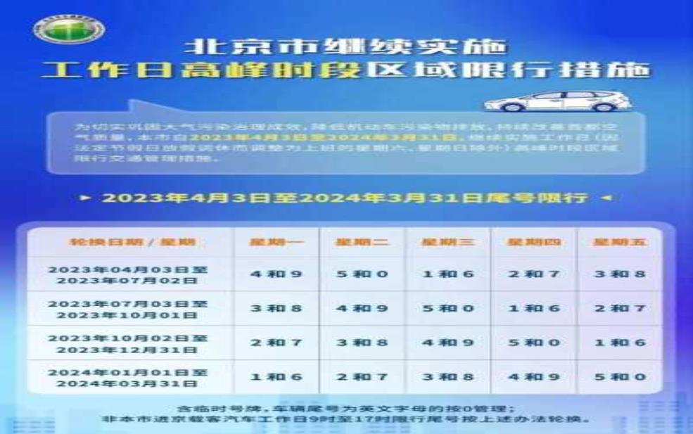 在北京临时牌限号吗,如何应对限号政策?