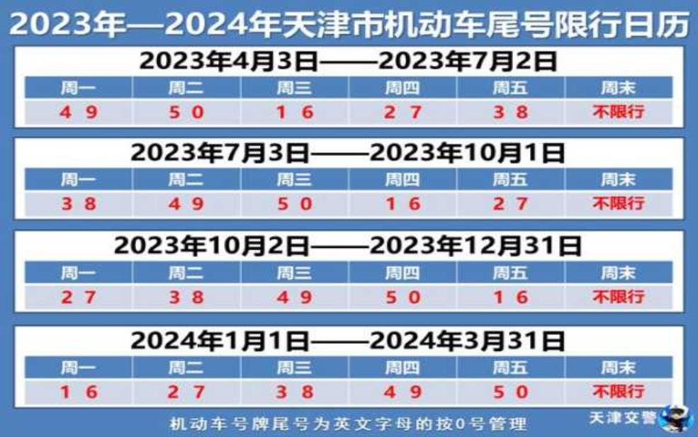  在天津临牌限号吗，了解最新限行政策 