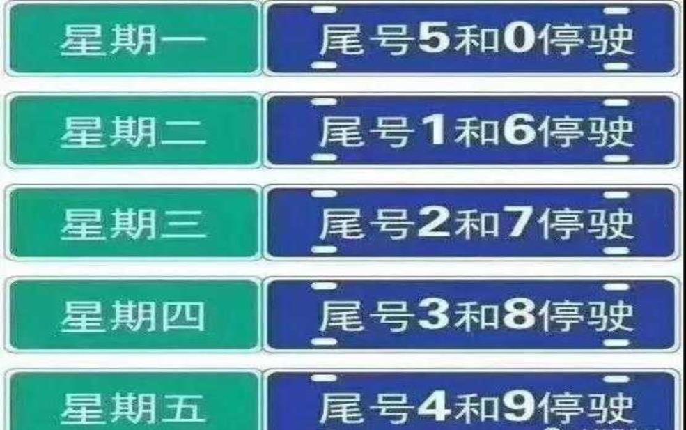  大城县限号, 2025年最新规定解读 