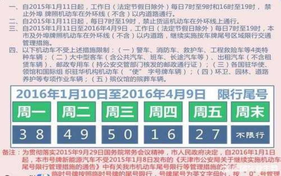  天津临牌怎么限号, 具体规定与注意事项 