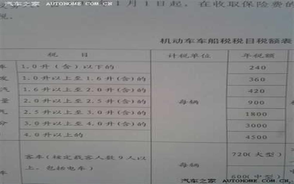 天津限号, 如何影响车船税缴纳?
