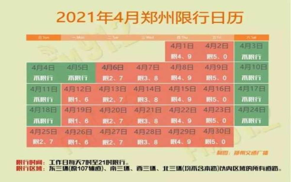 安新限号7月限号, 有哪些最新规定？ 