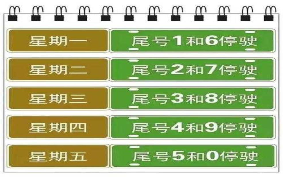  安新限号查询, 如何快速获取最新限号信息？ 