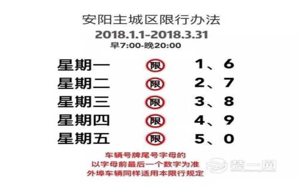 安阳市限号区域, 影响你的出行吗?