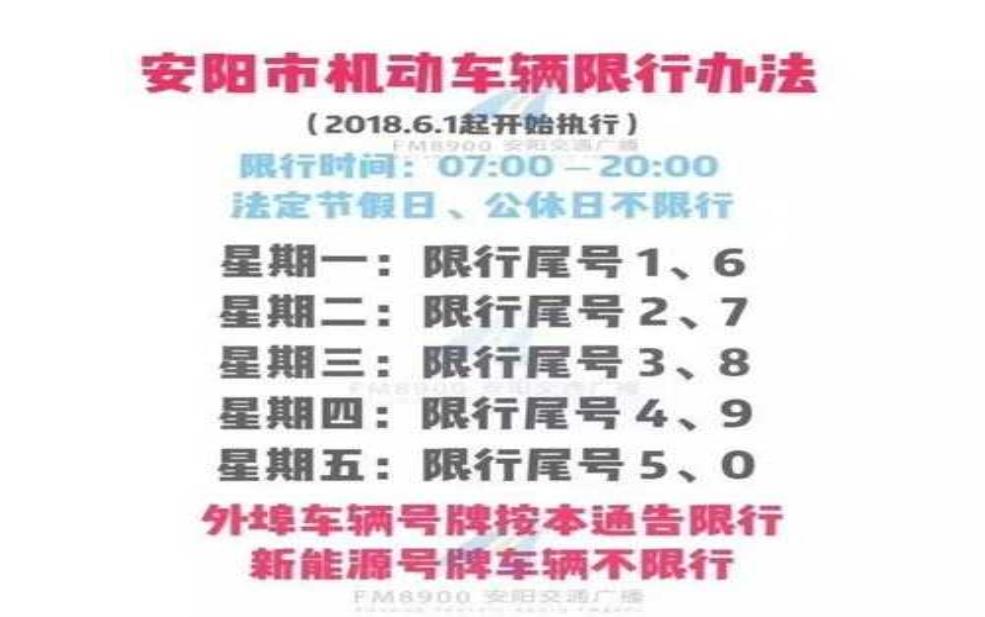  安阳市限号吗, 当前限号规定解析 