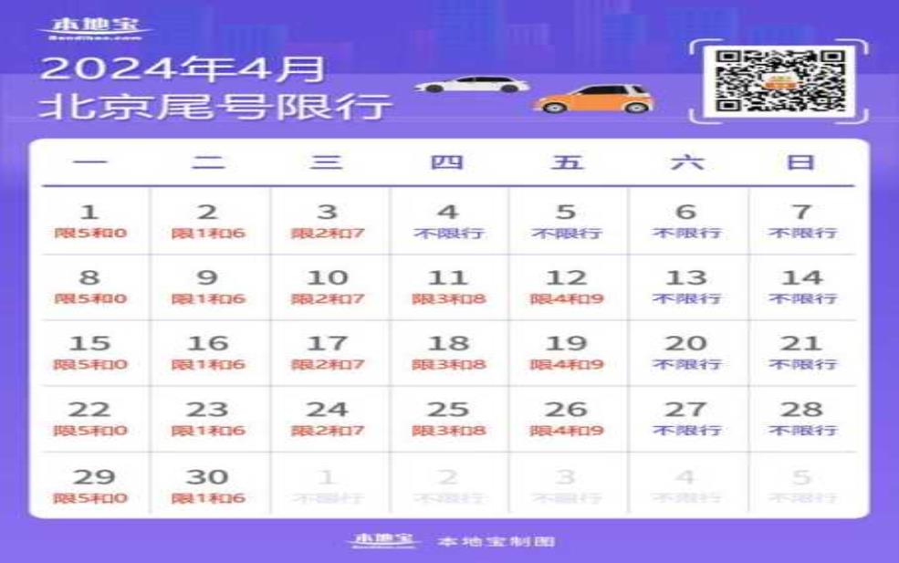  容城2025年4月限号, 如何应对出行影响？ 
