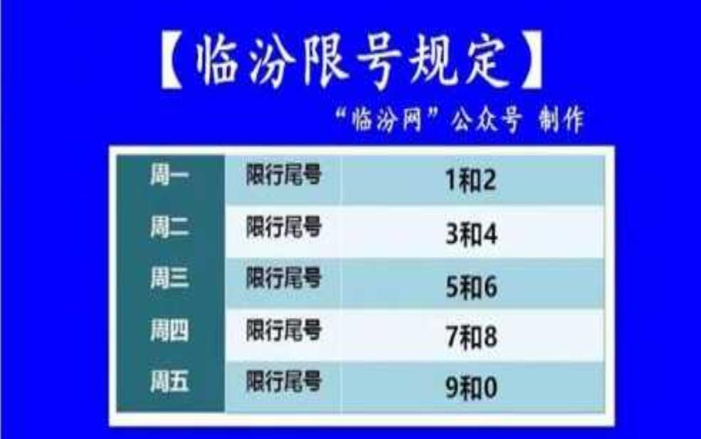 山西临汾高考限号时间, 你准备好了吗?