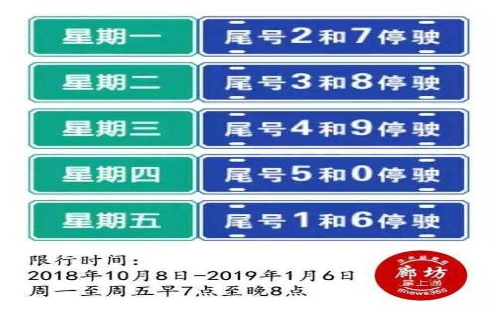 廊坊8月4日限号多少, 今天你能上路吗?