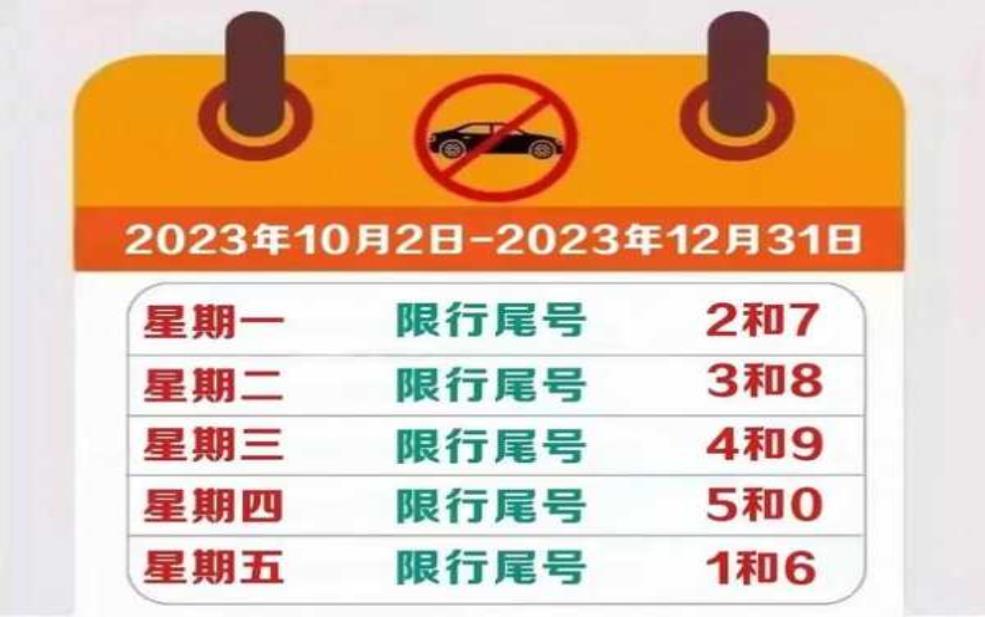 廊坊市五月限号, 了解最新出行规定