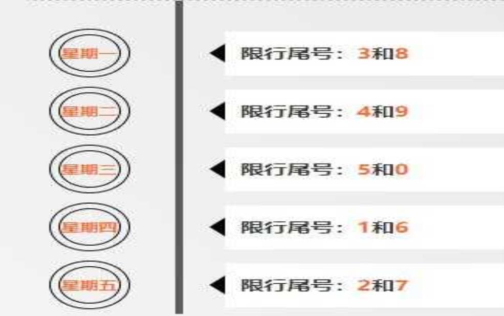  廊坊市香河县限号查询，如何快速获取限号信息？ 