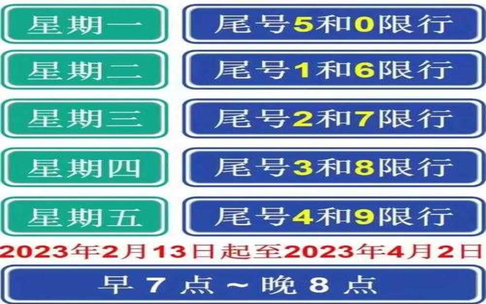  廊坊限号查询8月10号，今日限行车辆及规则解读 