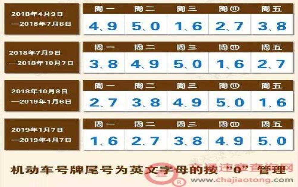 廊坊限号查询8月10号,今日限行车辆及规则解读