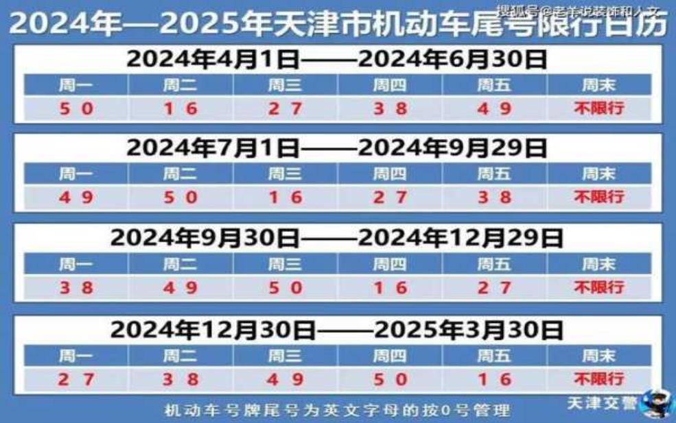  徐州和平大桥还限号吗, 最新限行政策解读 