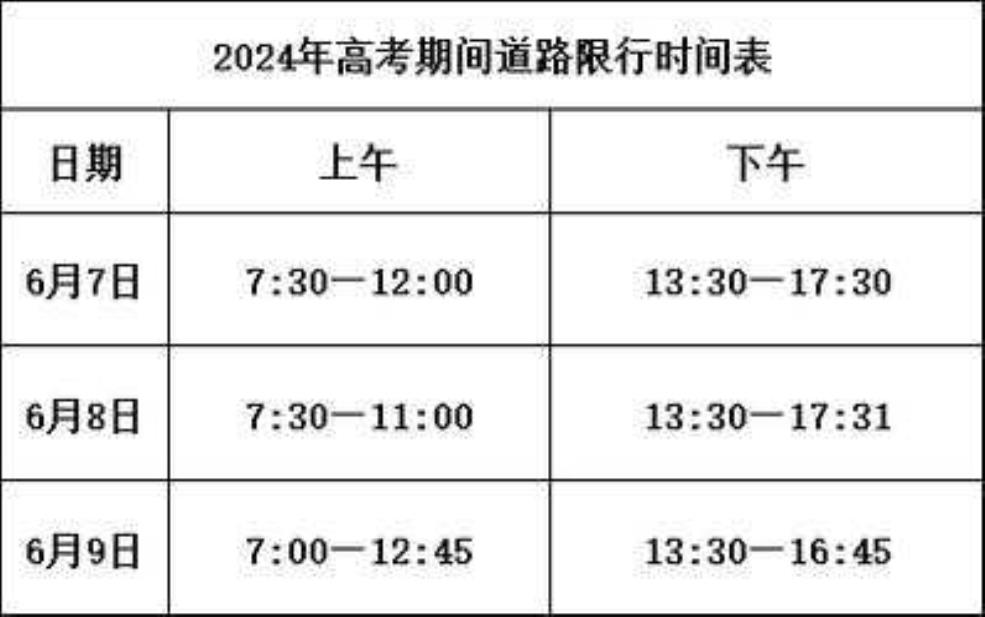 徐州和平大桥还限号吗, 最新限行政策解读