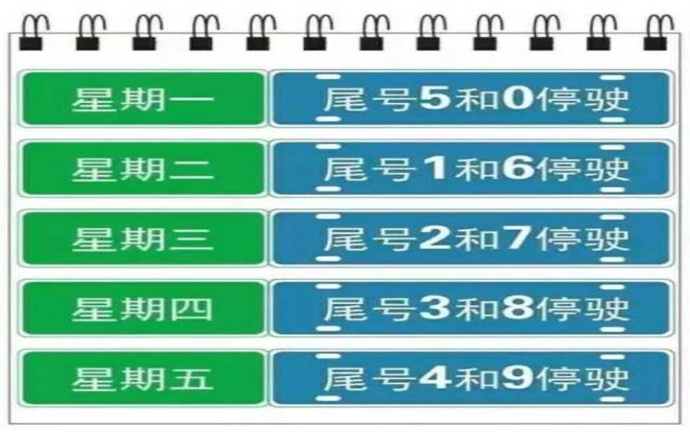 故城限号政策解析, 你需要了解哪些关键点?