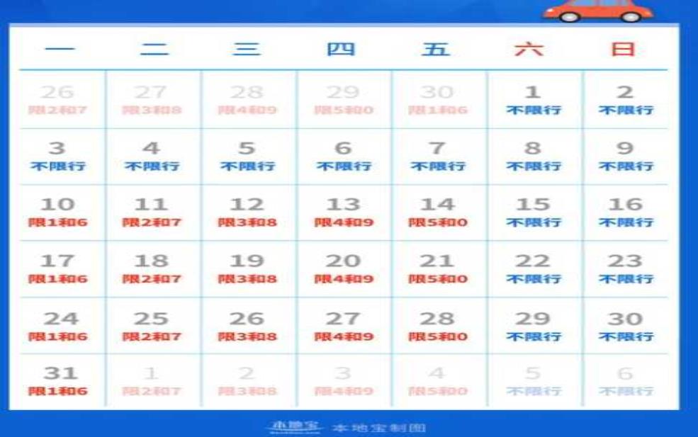 文安今天限行什么号, 了解最新限行信息
