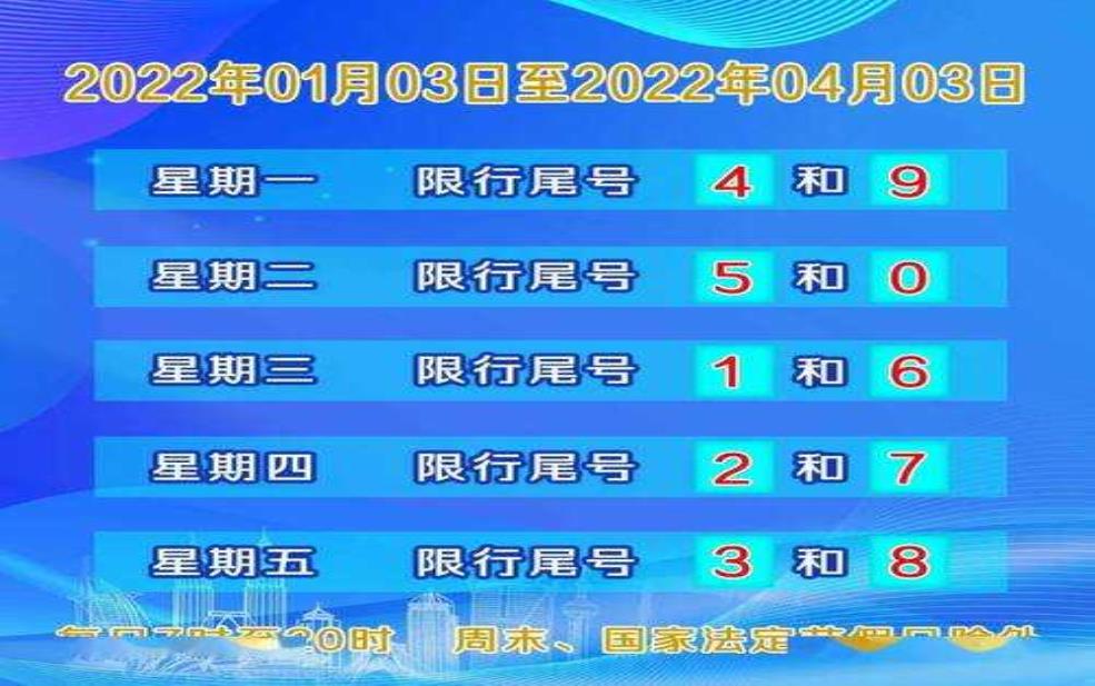  文安今天限行什么号, 了解最新限行信息 