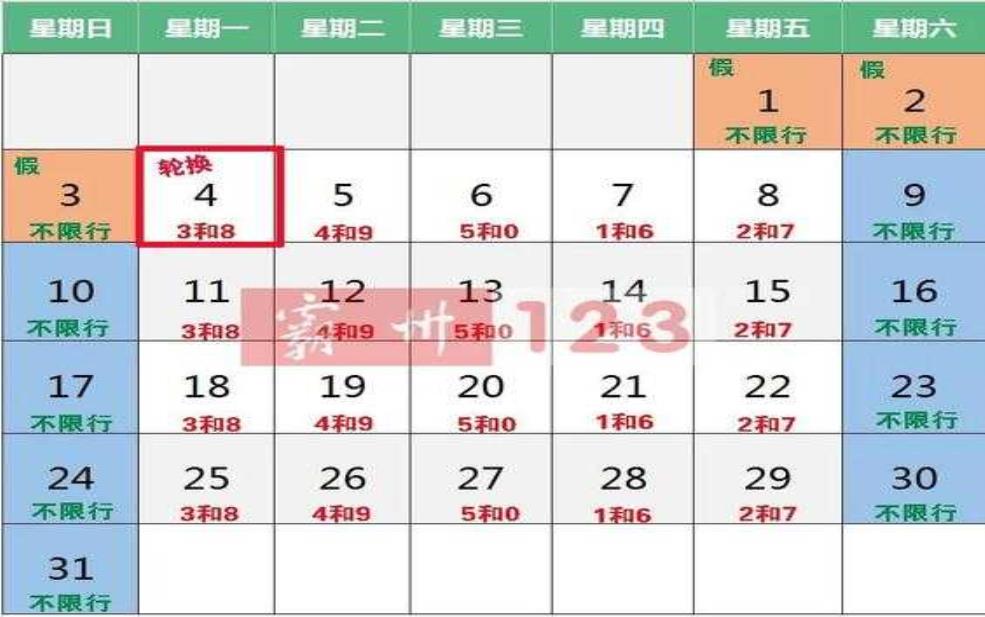 文安今日限号, 如何正确规划出行?