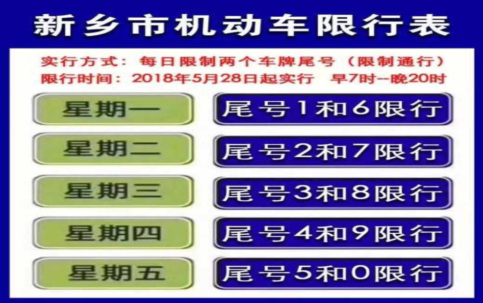  新河限号，如何影响日常出行？ 