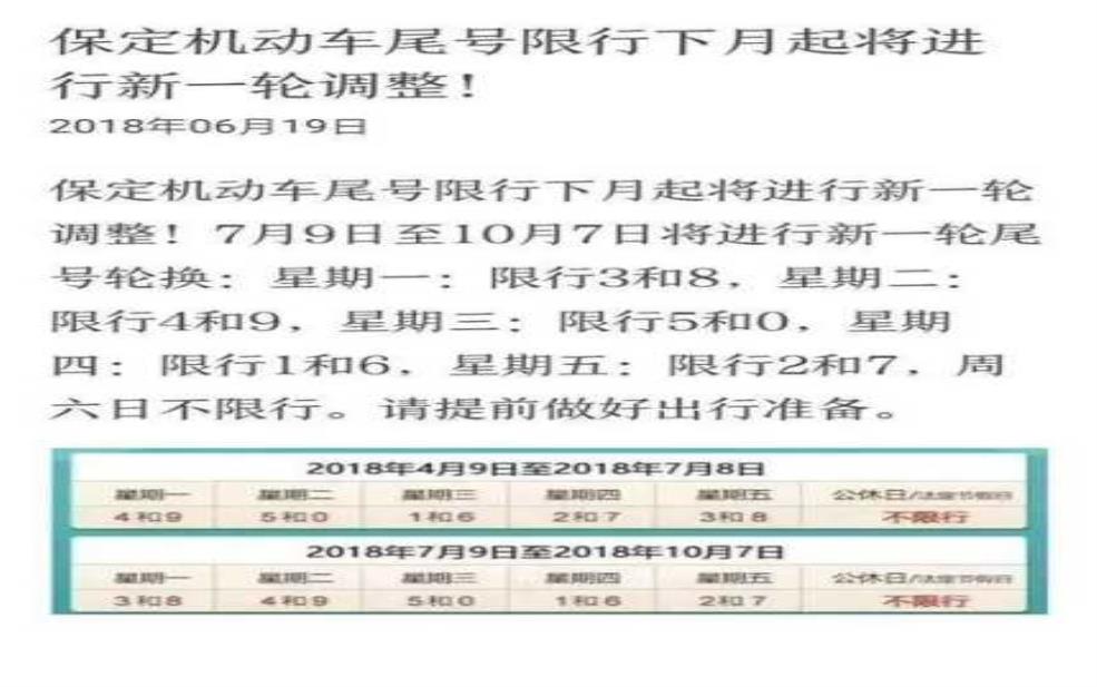 易县限号最新消息, 影响你的出行计划吗?
